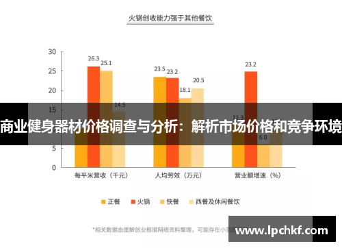 商业健身器材价格调查与分析:解析市场价格和竞争环境 商业健身器材价格调查与分析:解析市场价格和竞争环境