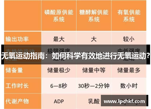 无氧运动指南：如何科学有效地进行无氧运动？