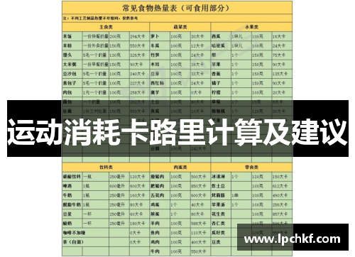 运动消耗卡路里计算及建议
